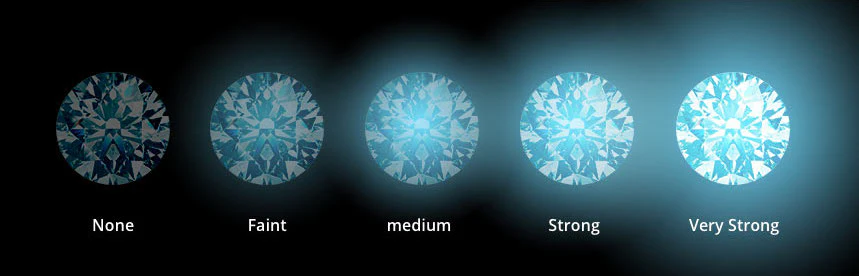 How to Tell If a Diamond Is Real