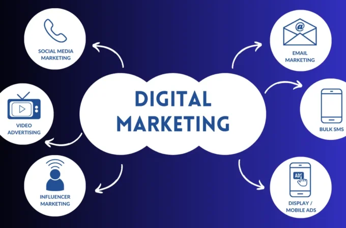 Digital Marketing Tips