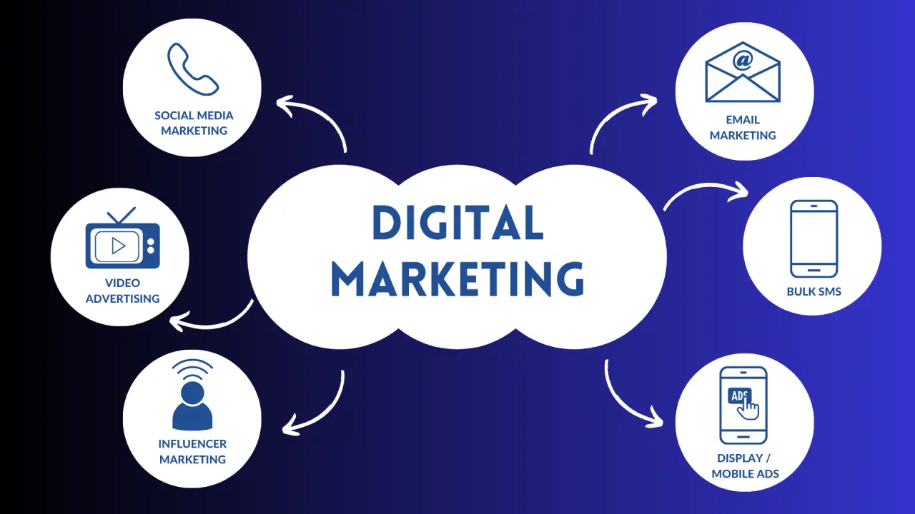 Digital Marketing Tips